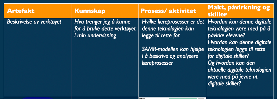 Tabell over fire dimensjoner av teknologiforståelse