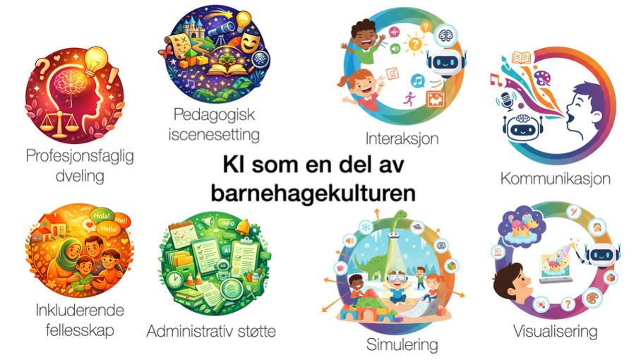 KI som en del av barnehagekulturen – åtte bruksområder illustrert