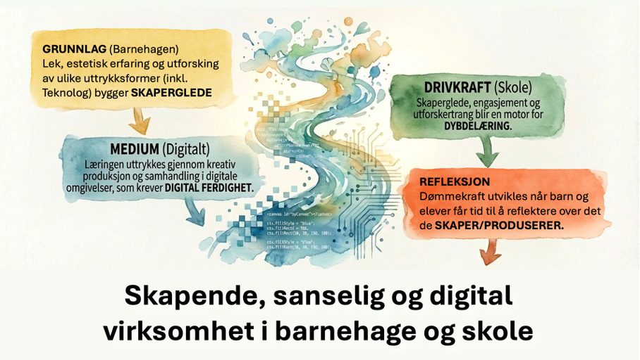 Modell for skapende, sanselig og digital virksomhet i barnehage og skole